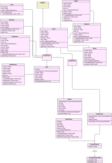 Maria Clara - PI - Diagrama de Classes | Visual Paradigm Community